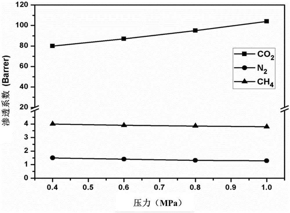 Attapulgite-polyether-b-polyamide mixed matrix membrane as well as preparation and application thereof