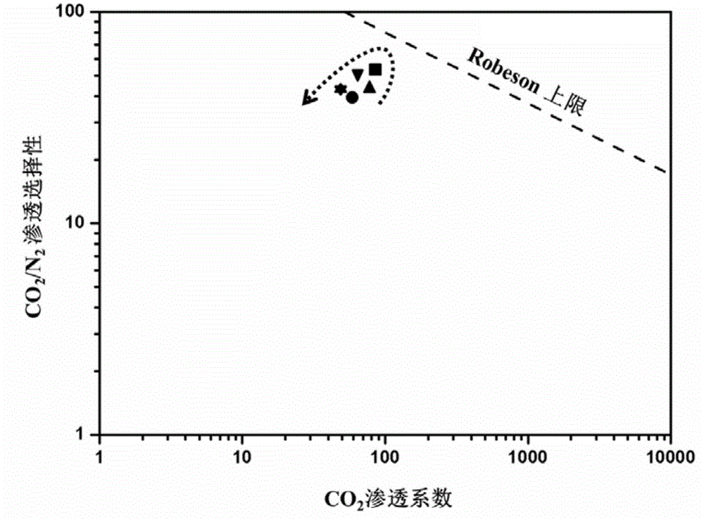 Attapulgite-polyether-b-polyamide mixed matrix membrane as well as preparation and application thereof