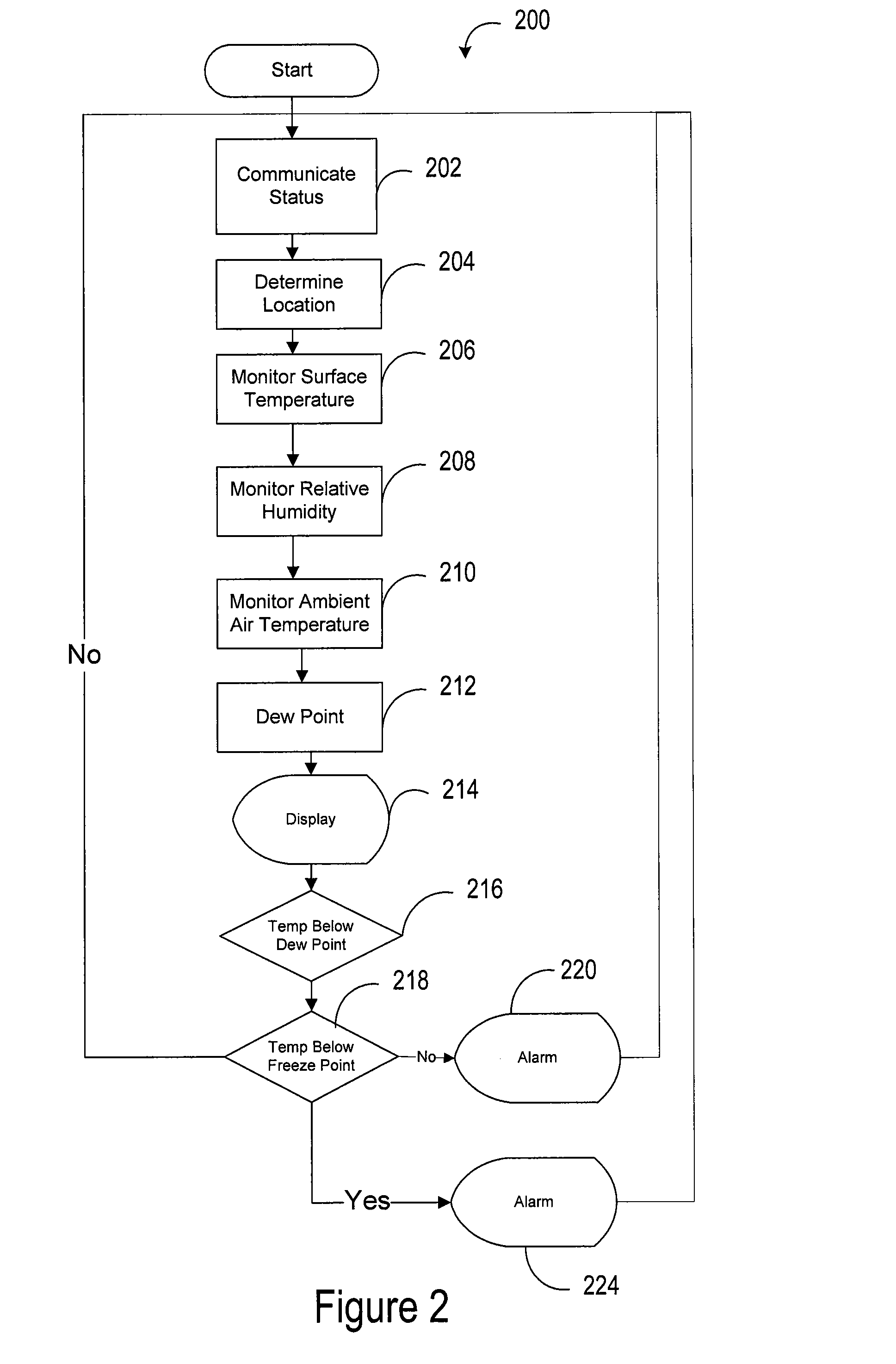 Mobile environmental detector