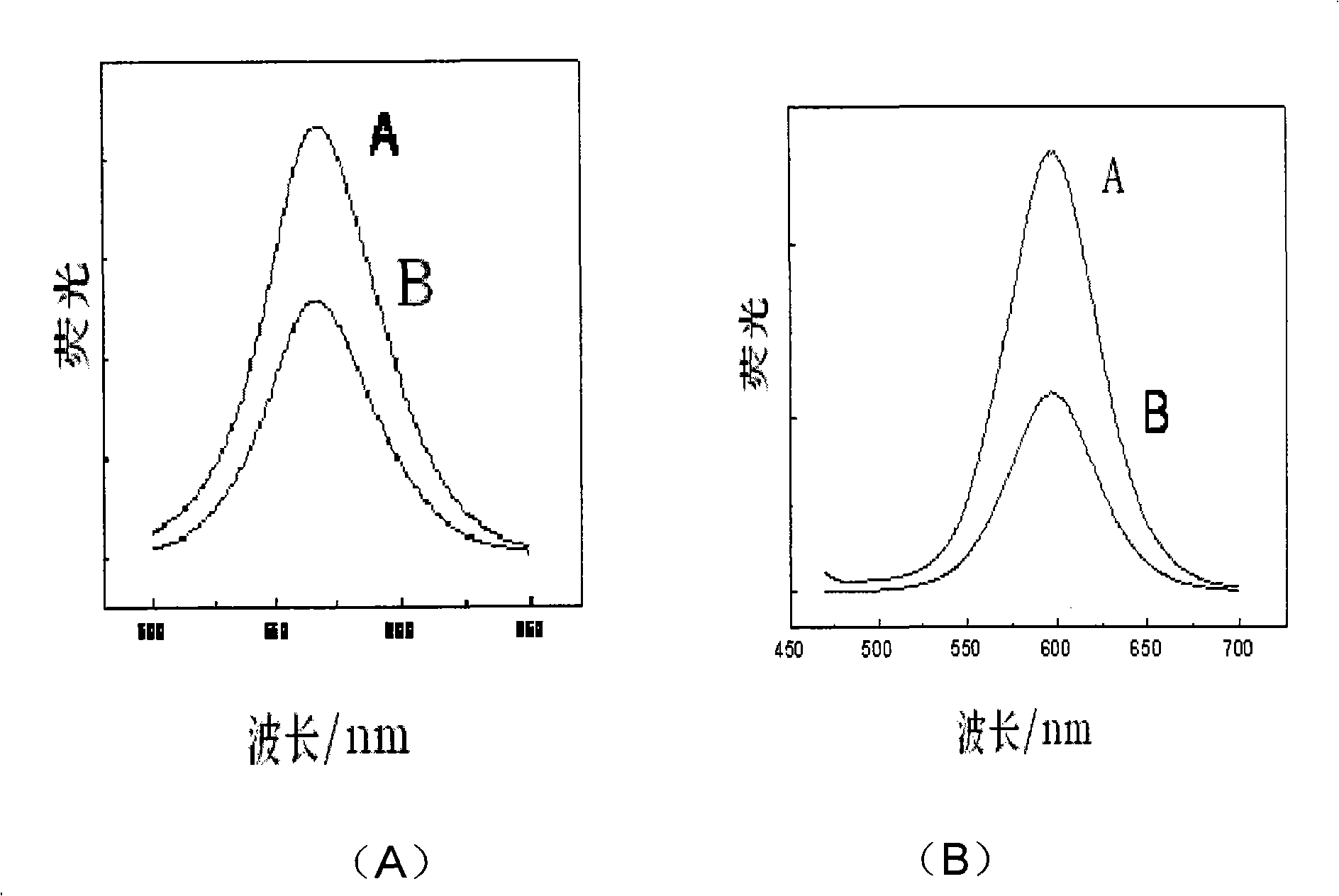 ATP motor rotary type biosensor single molecule analysis and separation technology and method