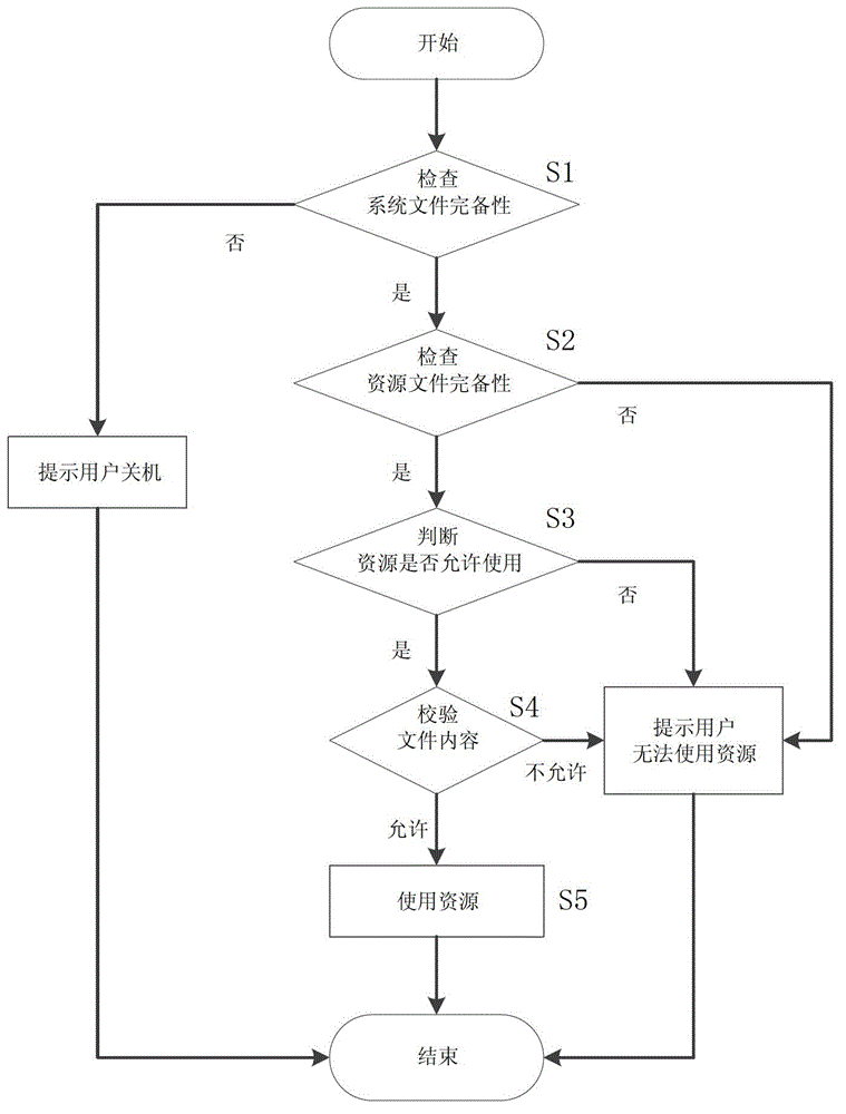 Mobile learning system and using method thereof