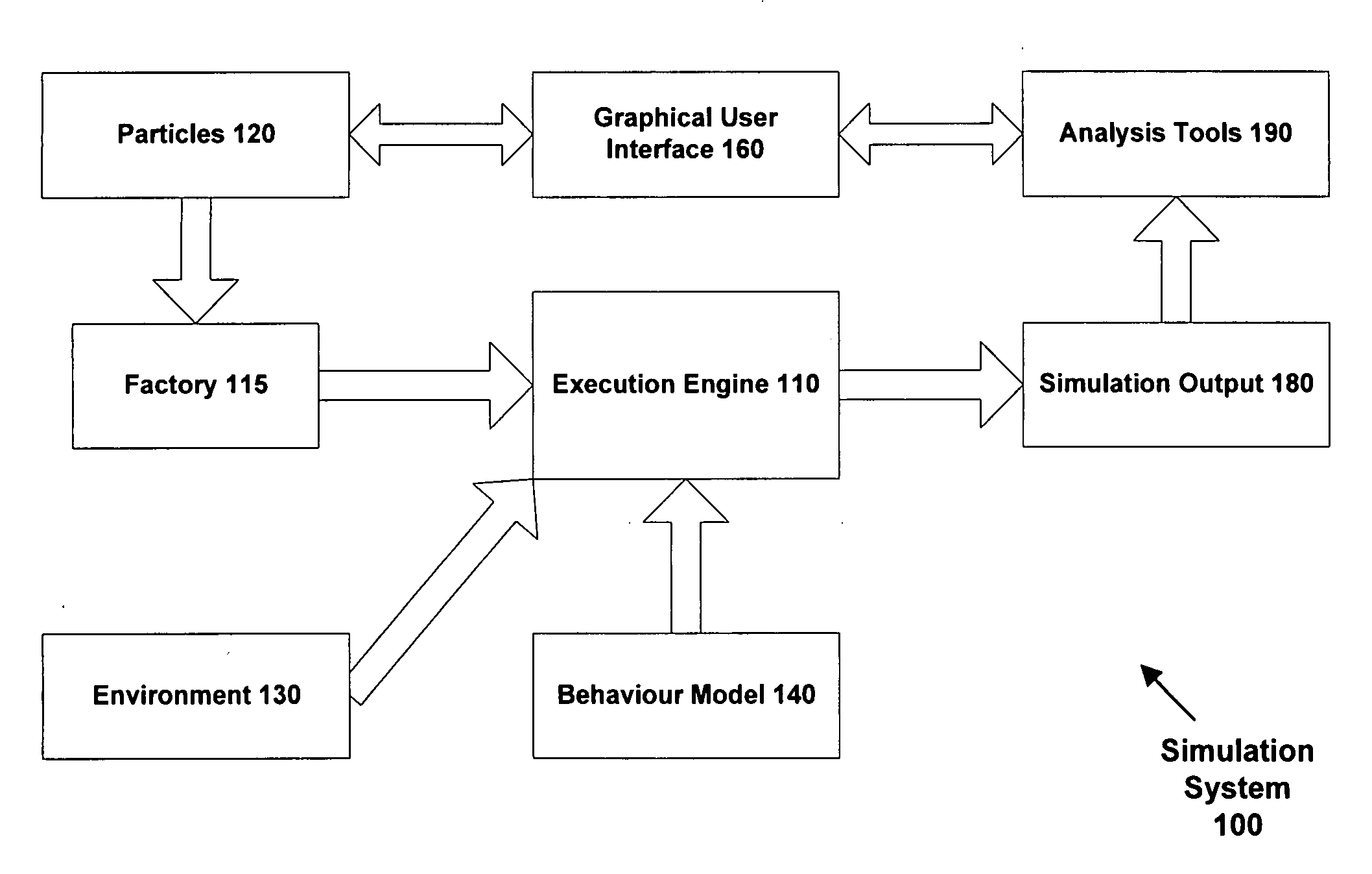 Method and apparatus for simulation by discrete element modeling and supporting customisable particle properties