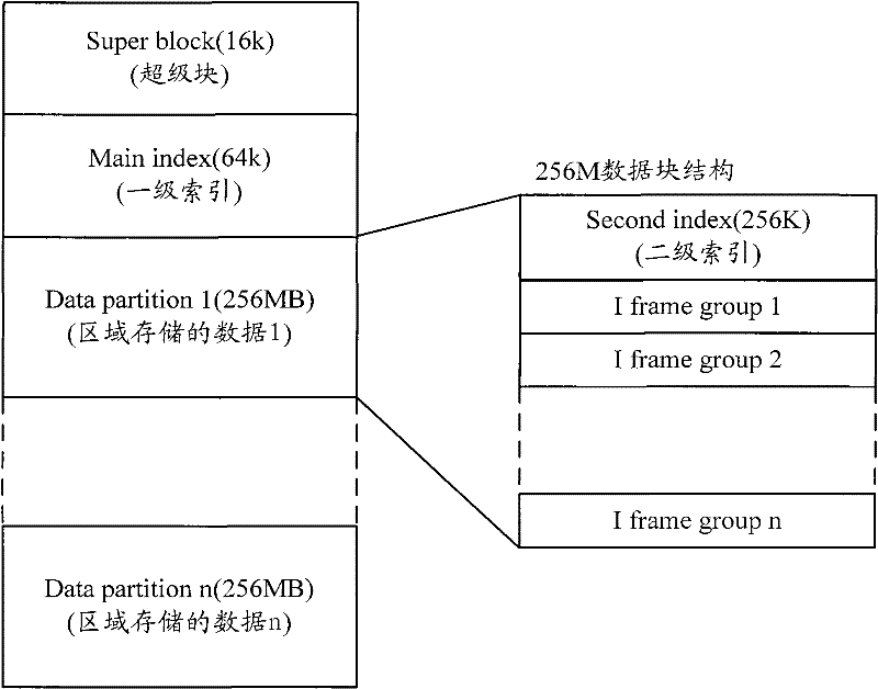 Fault-tolerance method and system for redundant array of independent disk