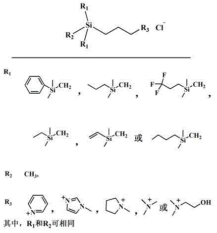 Hydrolysis resistant Si-C-Si type cation organosilicon surfactant