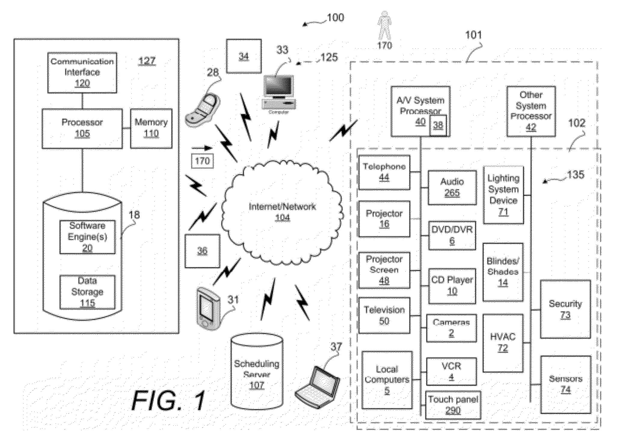 Meeting Management System Including Automated Equipment Setup