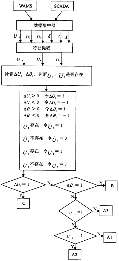 Identification method of large disturbance in power grid based on wams