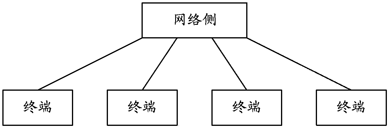 Emergency call establishment method, network equipment and communication system