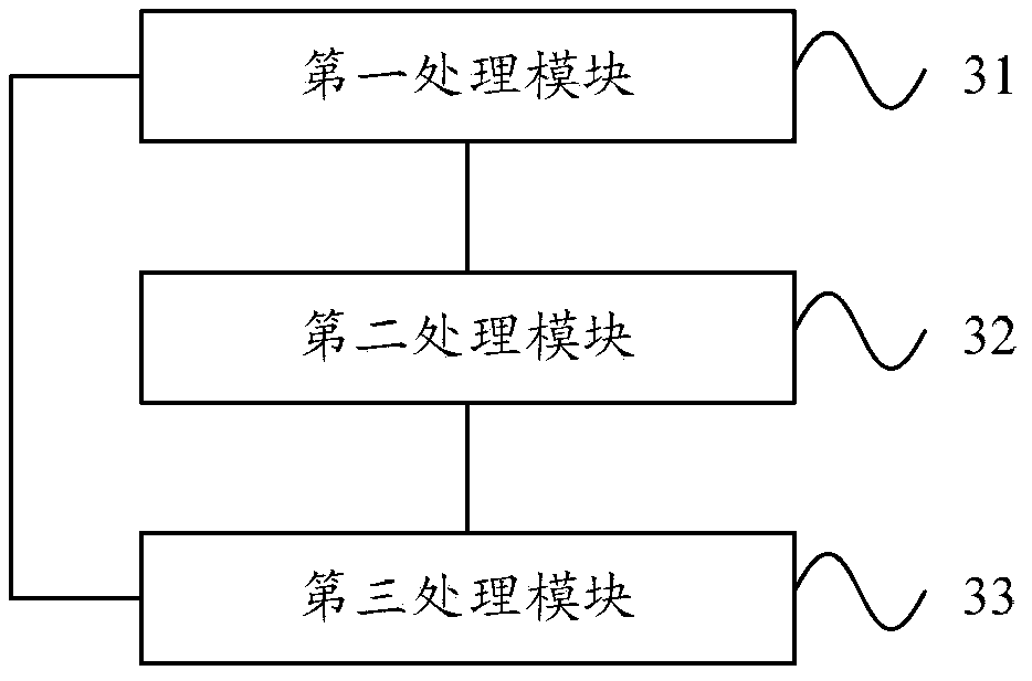 Emergency call establishment method, network equipment and communication system