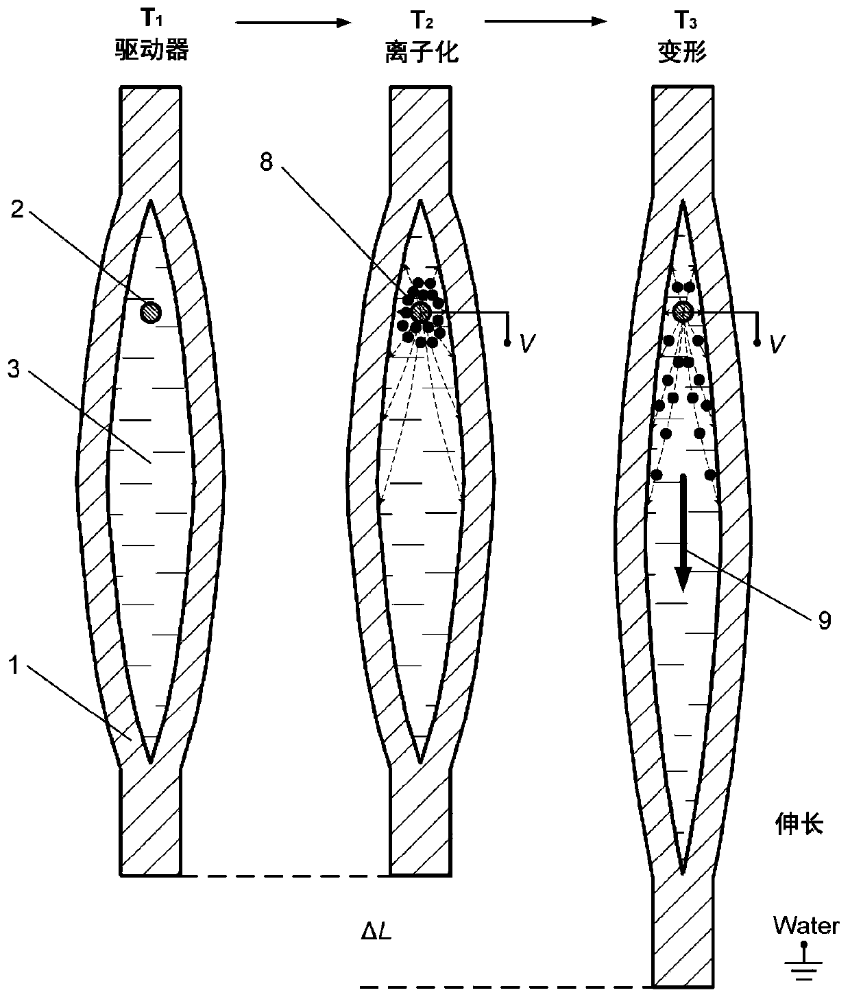 Flexible electrohydrodynamics driver