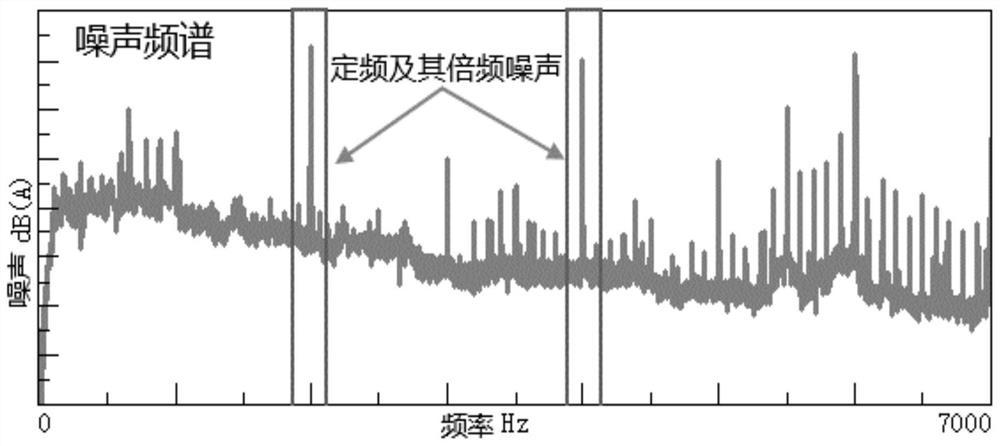 Method and device for optimizing power battery heating noise