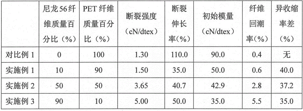 FDY/POY different shrinkage combined filament yarn of biomass nylon 56 fiber/PET fiber and preparing method thereof