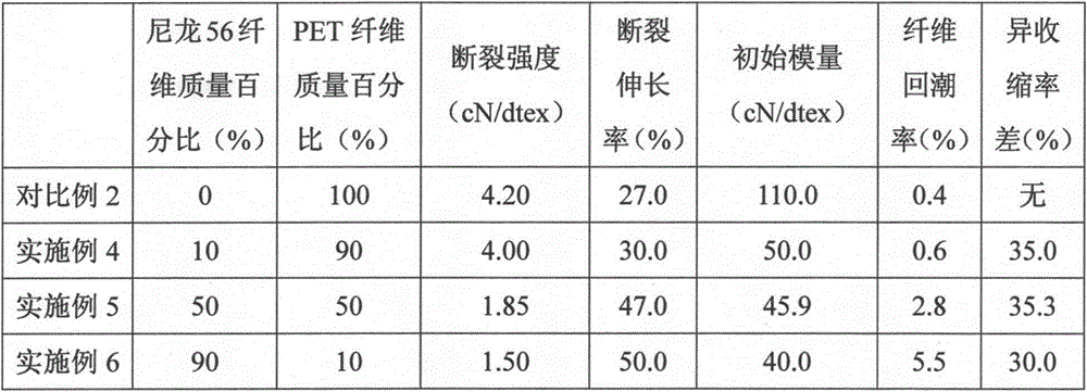 FDY/POY different shrinkage combined filament yarn of biomass nylon 56 fiber/PET fiber and preparing method thereof