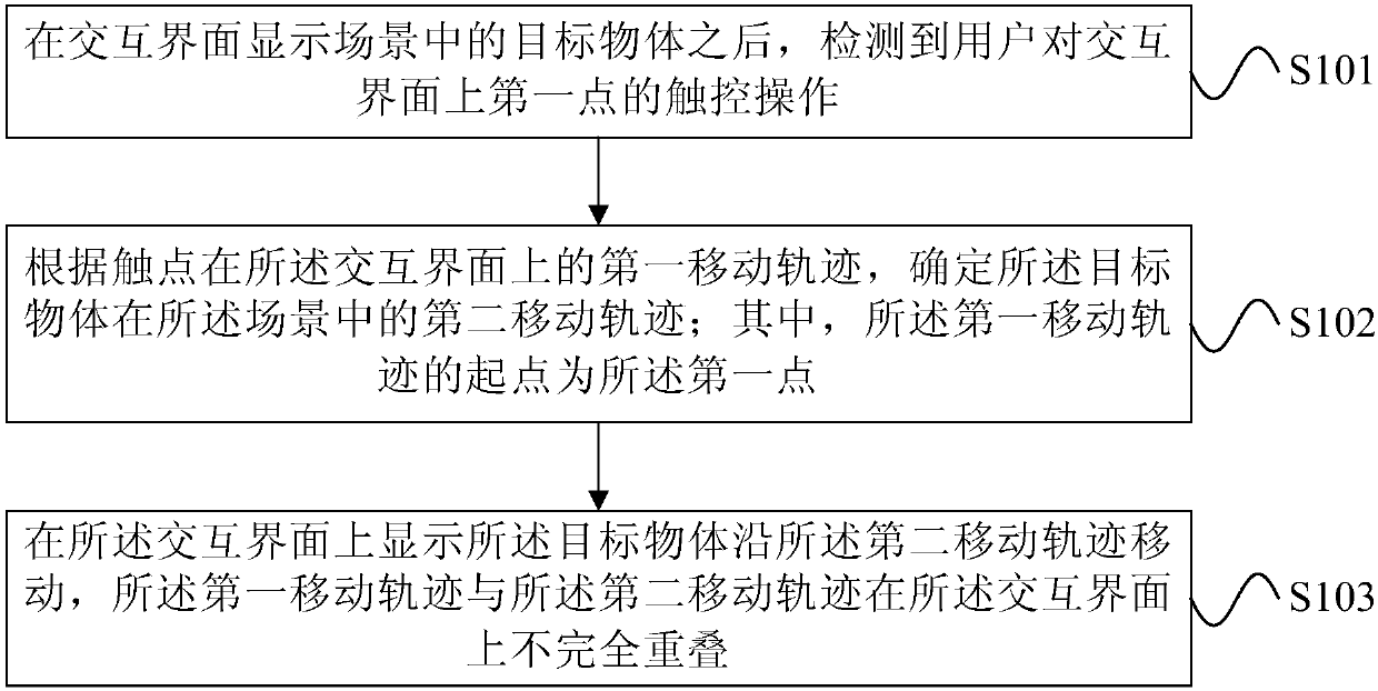 Operation control method and device for target object