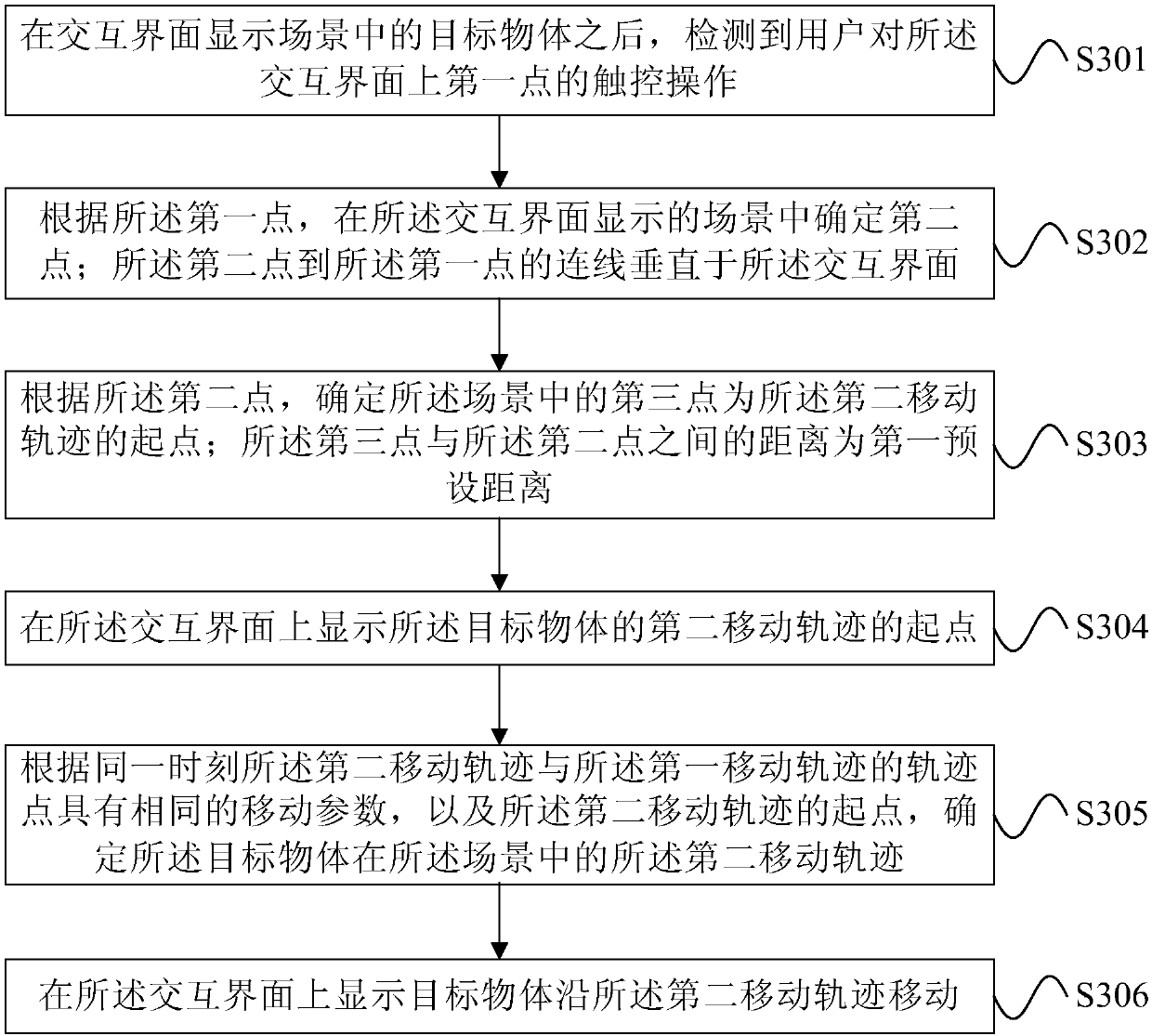 Operation control method and device for target object