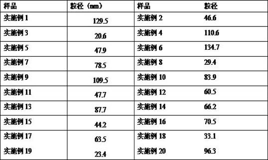 Method for preparing nano-silver with different particle sizes by using surfactant