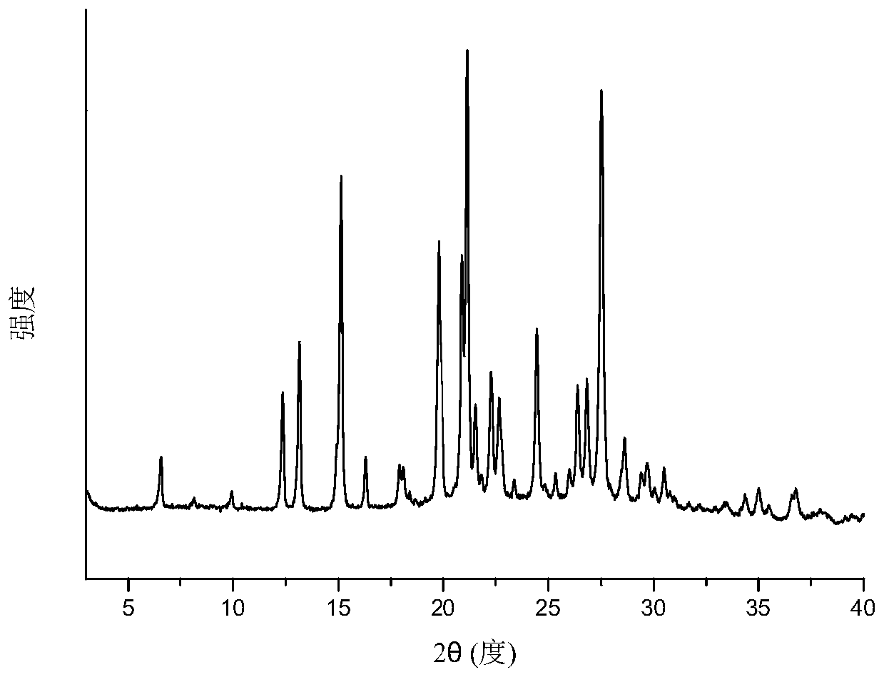 Eutectic crystal of nicorandil and salicylic acid as well as preparation method and application of eutectic crystal