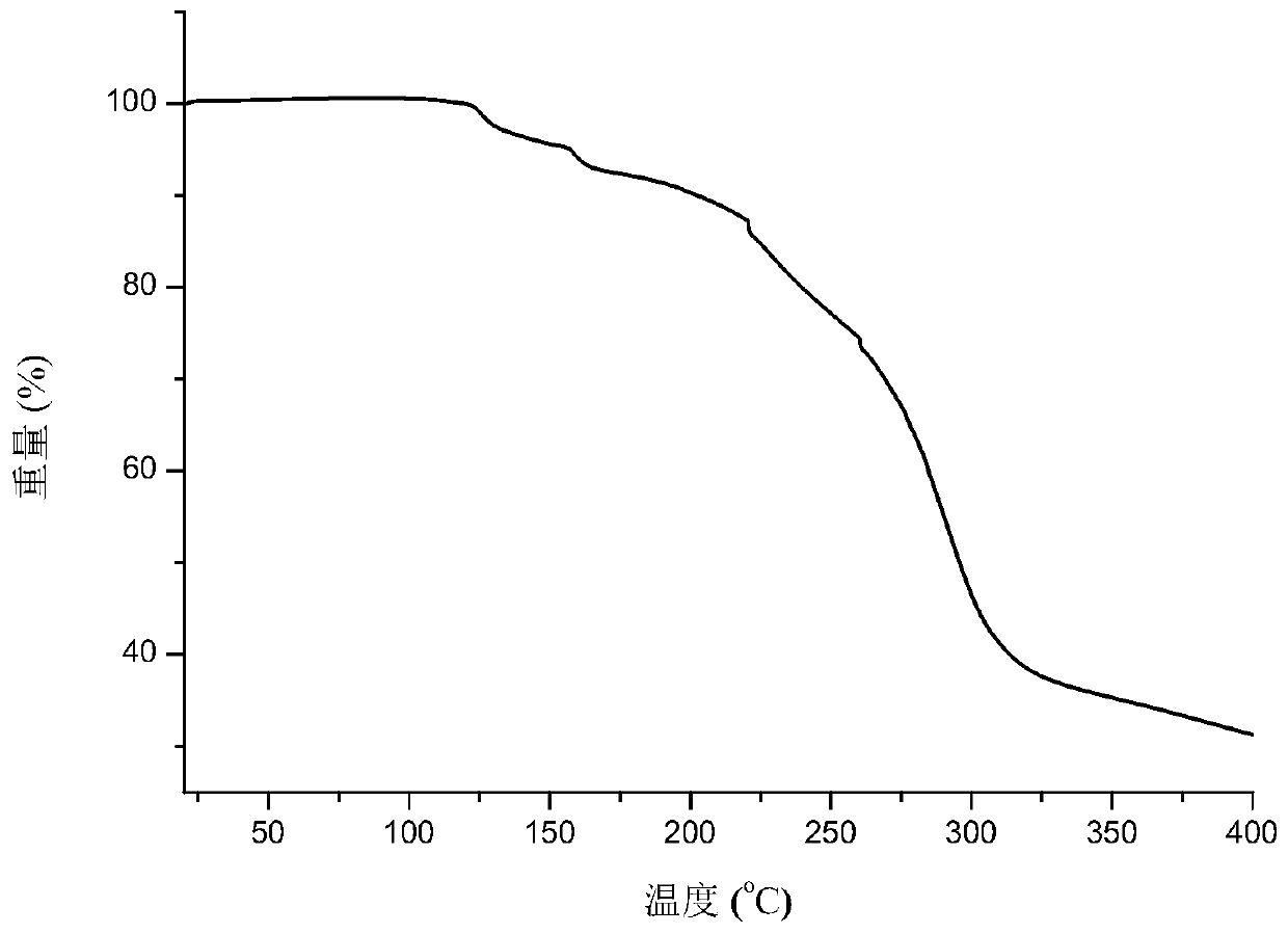 Eutectic crystal of nicorandil and salicylic acid as well as preparation method and application of eutectic crystal