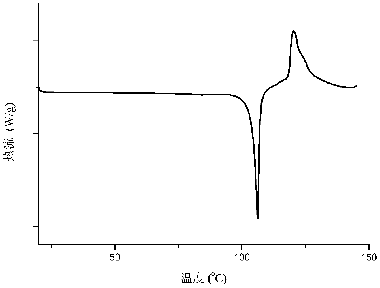 Eutectic crystal of nicorandil and salicylic acid as well as preparation method and application of eutectic crystal