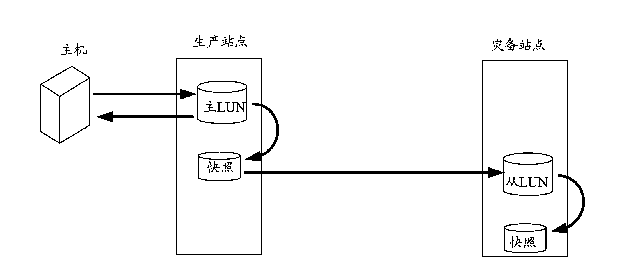 Distributed data copying method and device