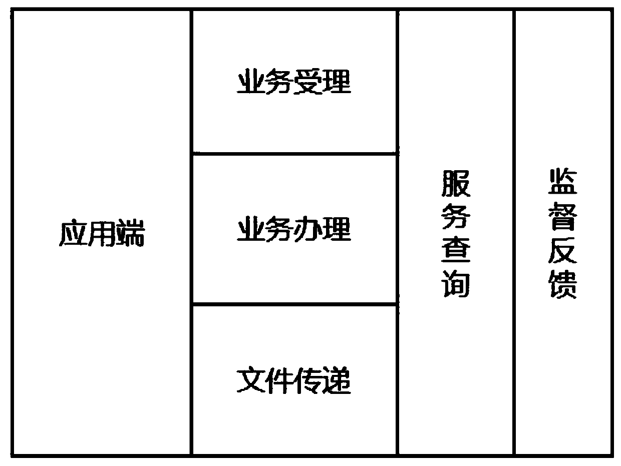 Service system based on micro-service architecture