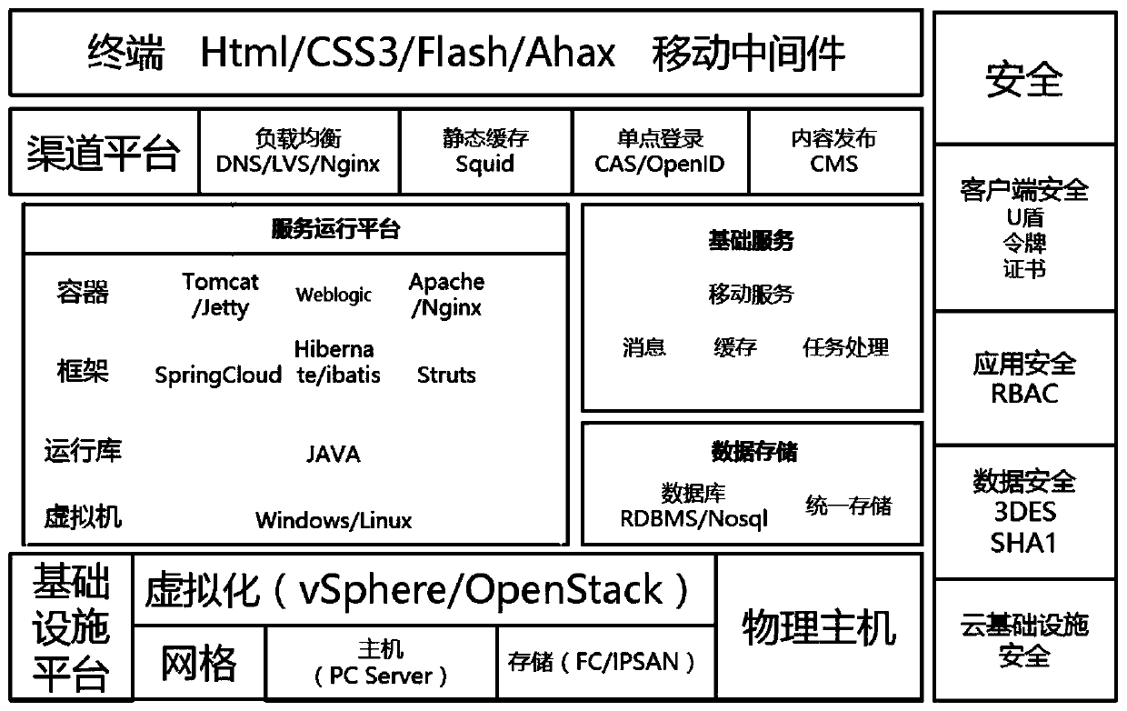 Service system based on micro-service architecture