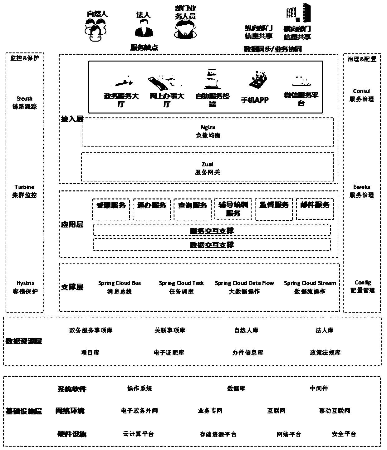 Service system based on micro-service architecture