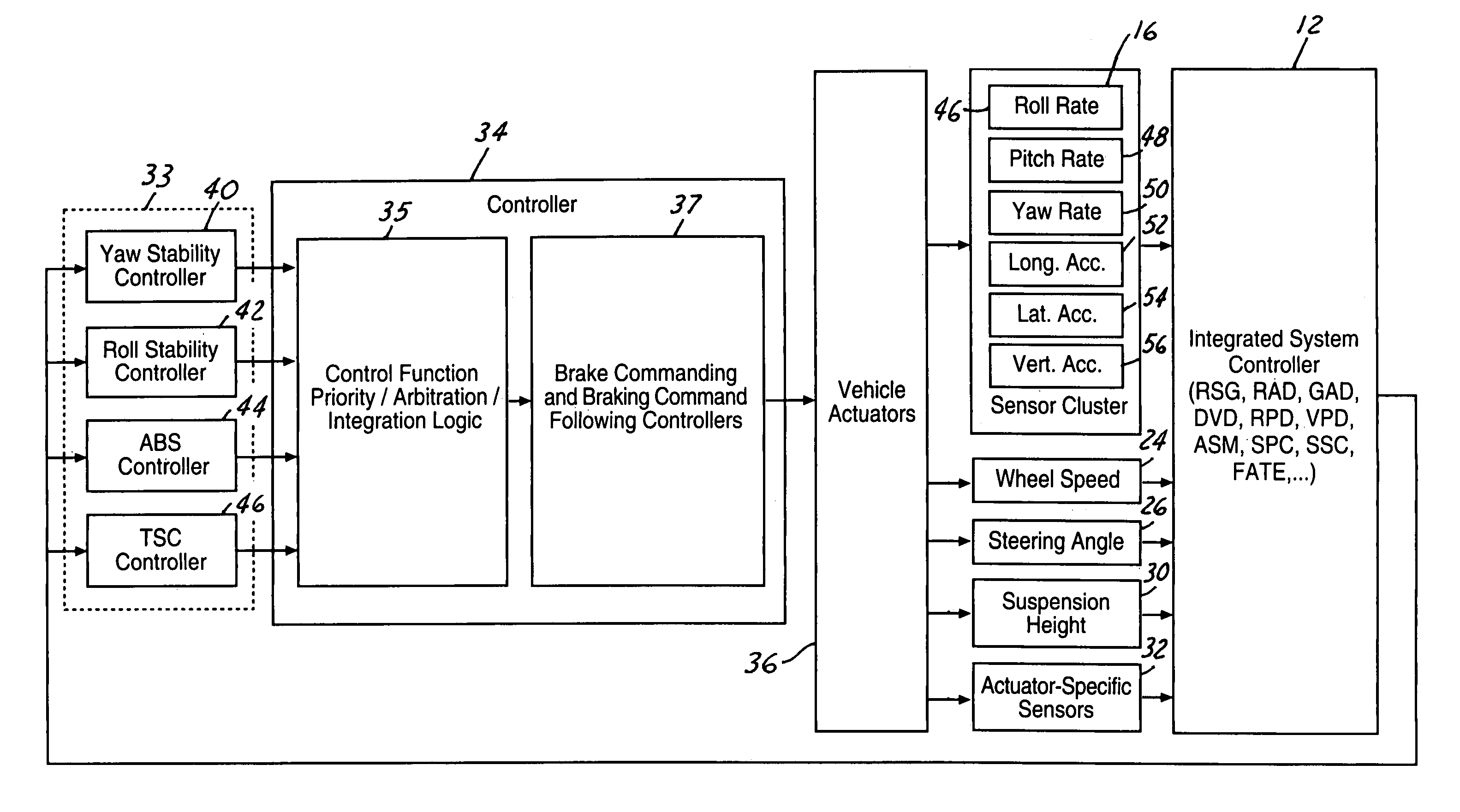 Integrated sensing system for an automotive system