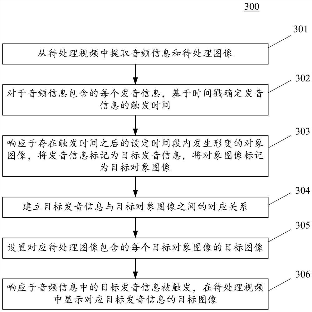 Image display method and device, electronic equipment and computer readable medium