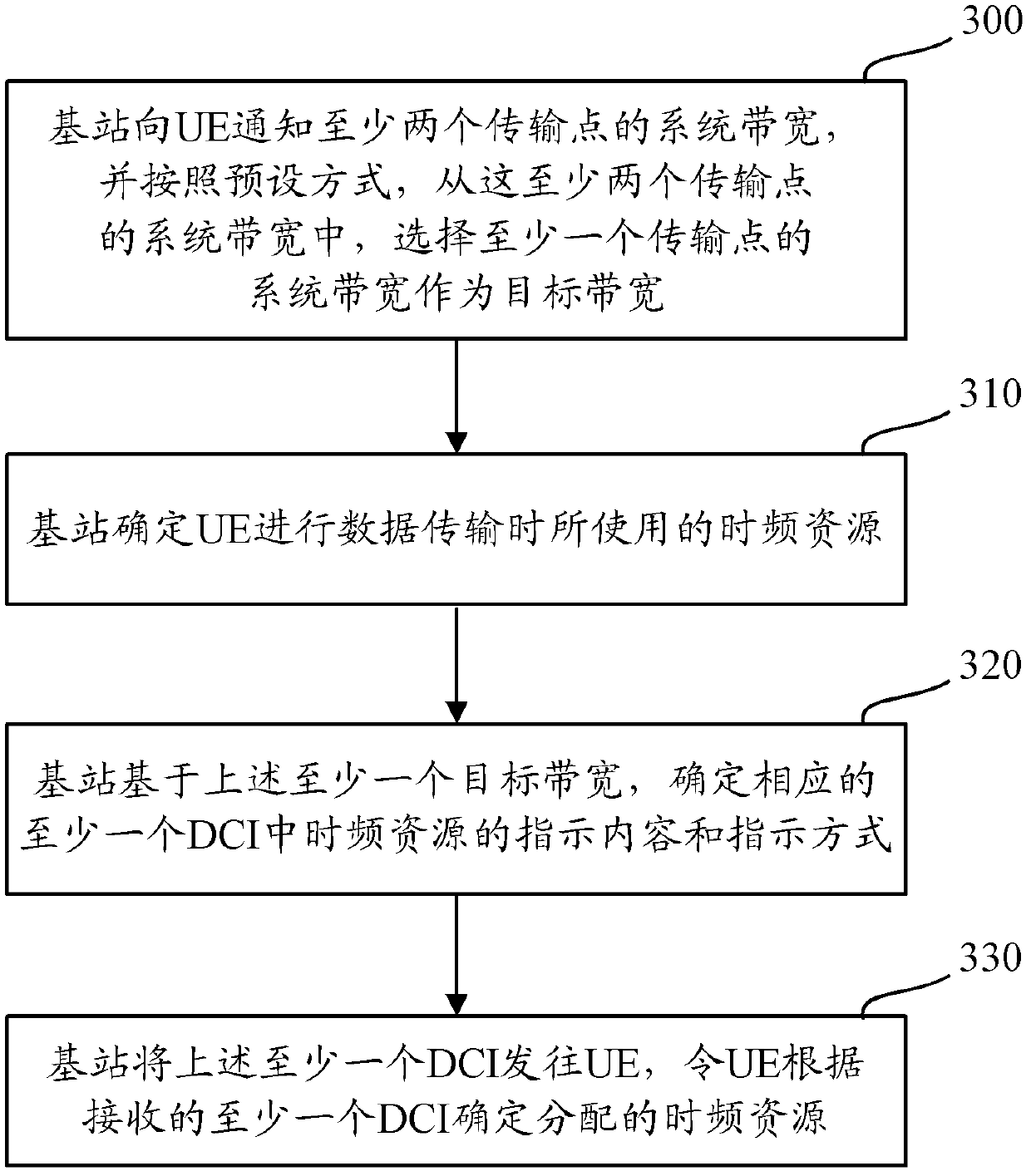 Indication and confirmation method and device for time-frequency resource