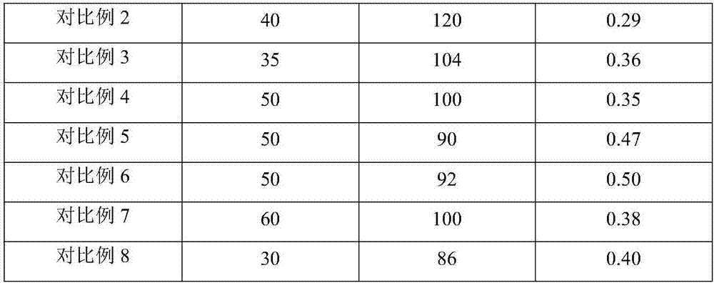 Preparation method of low defoaming silica