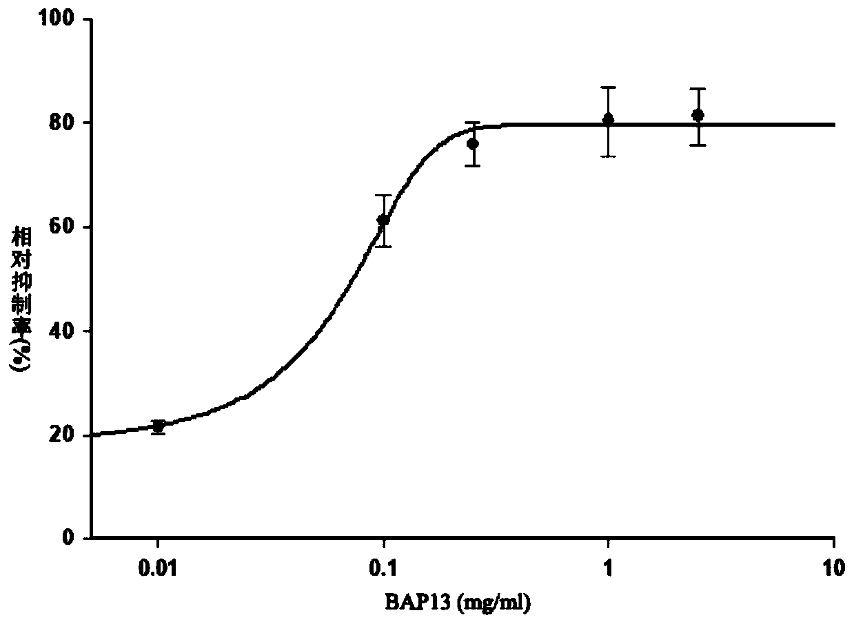 Polypeptide for preventing and treating eimeria tenella and pharmaceutical composition containing polypeptide