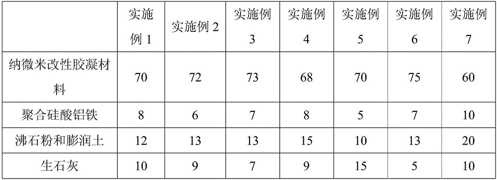 Silt/sludge solidifying agent and application thereof