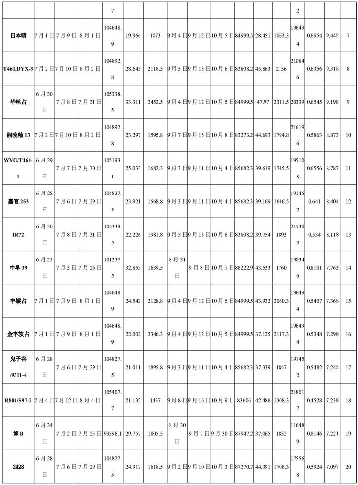 A Quantitative Method for Comparing the Heat Tolerance of Different Genotypes of Rice Germplasm at Grain Filling Stage