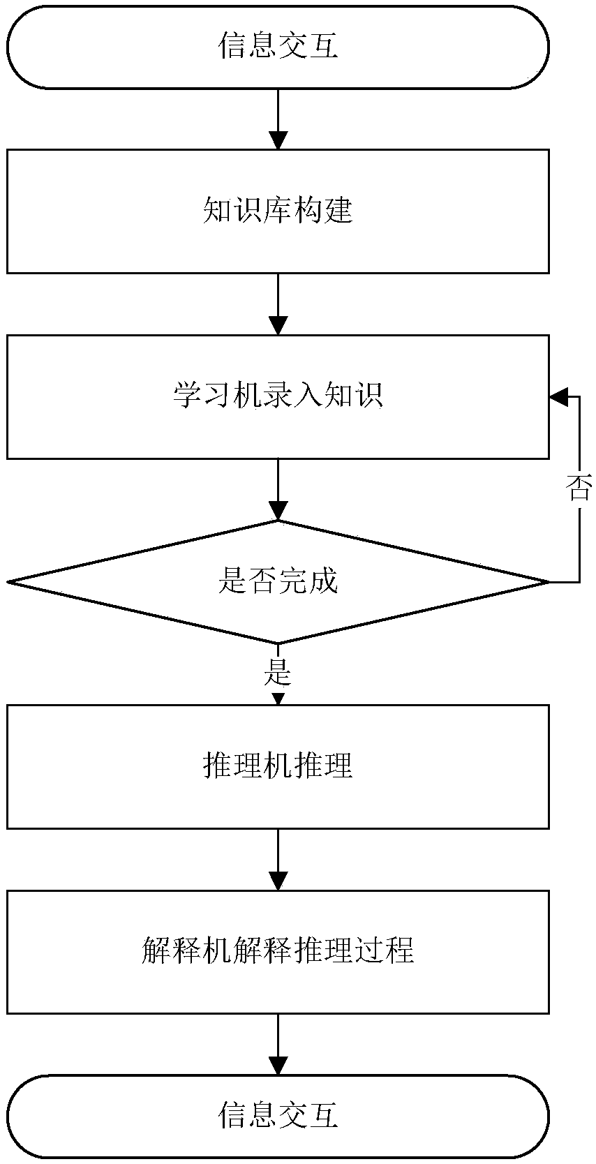 Fault diagnosis method for flight control system based on rules