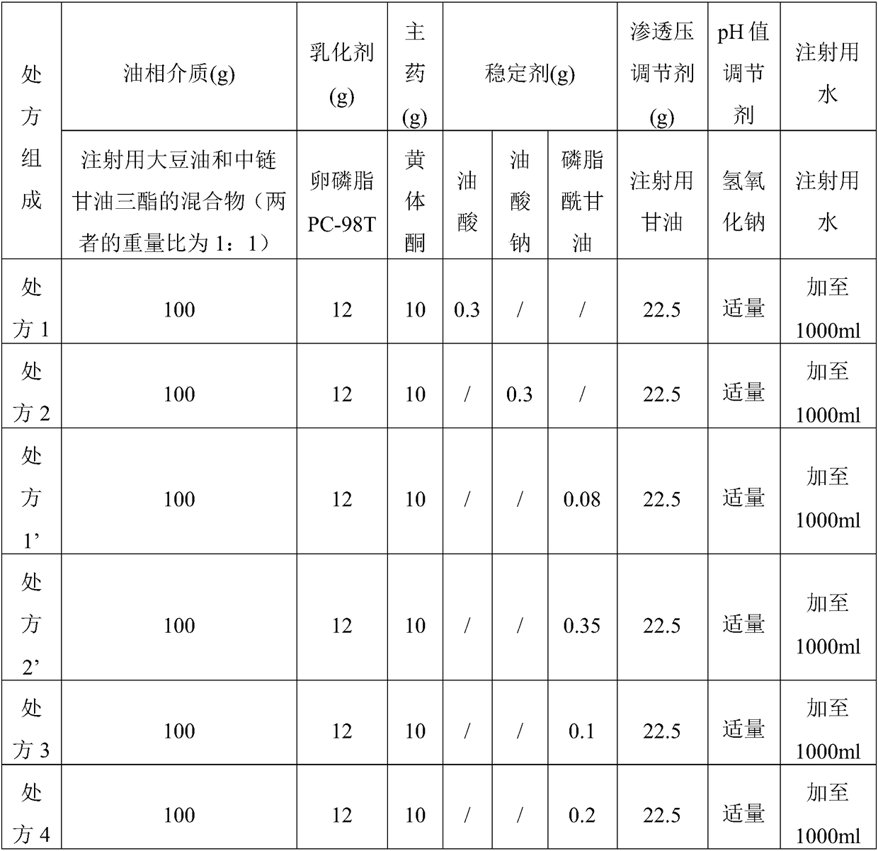 Progesterone drug lipid microsphere injection and preparation method thereof