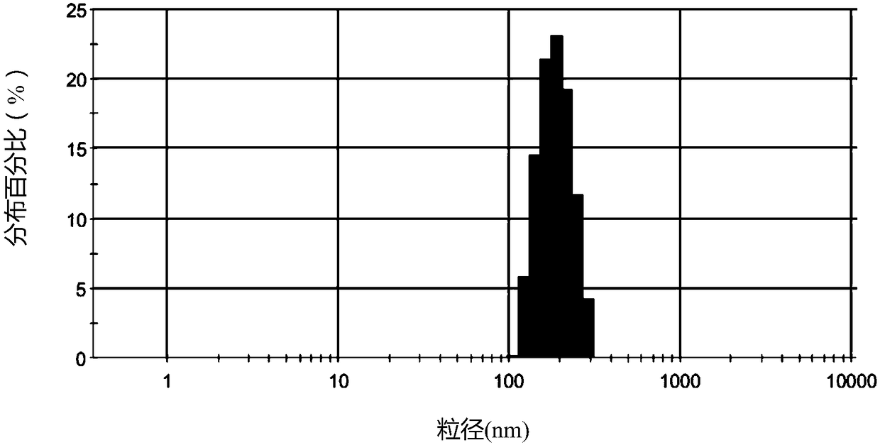 Progesterone drug lipid microsphere injection and preparation method thereof