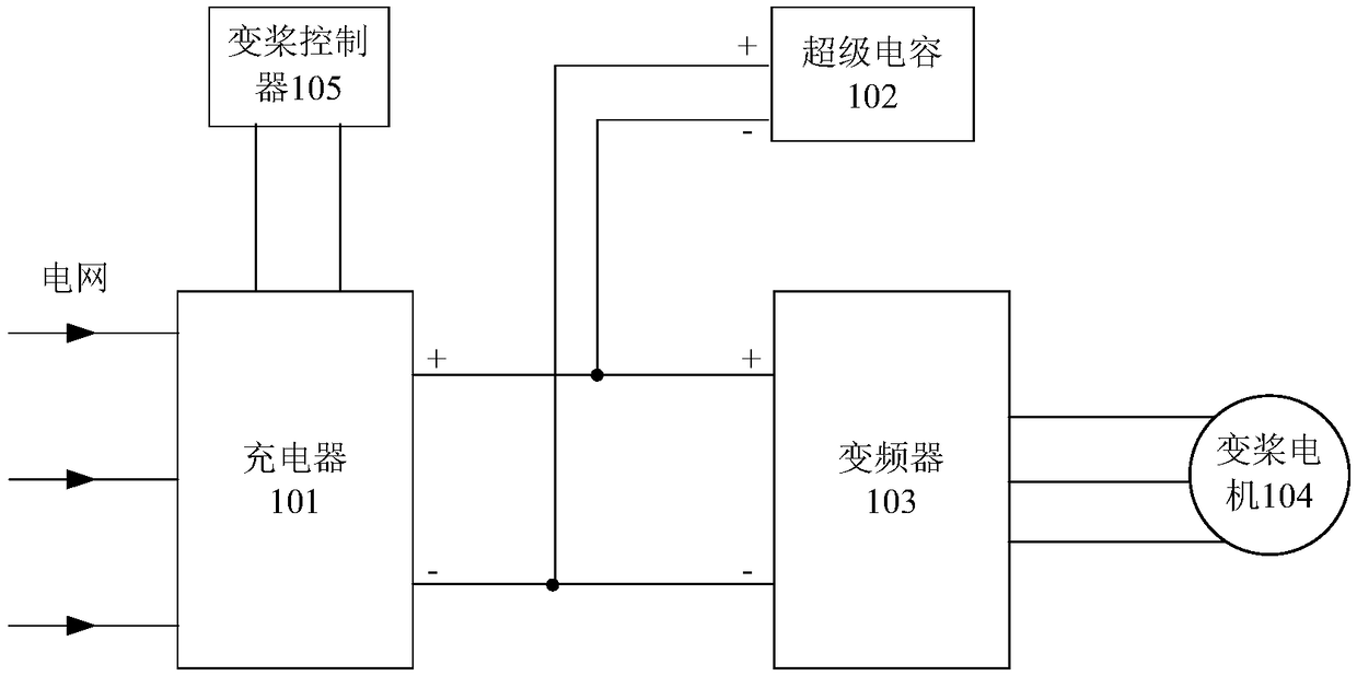 Capacity detection method and device of supercapacitor