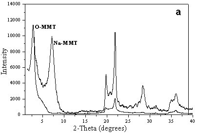 Preparation method of high barrier light-proof, preservative and environment-friendly polyester material