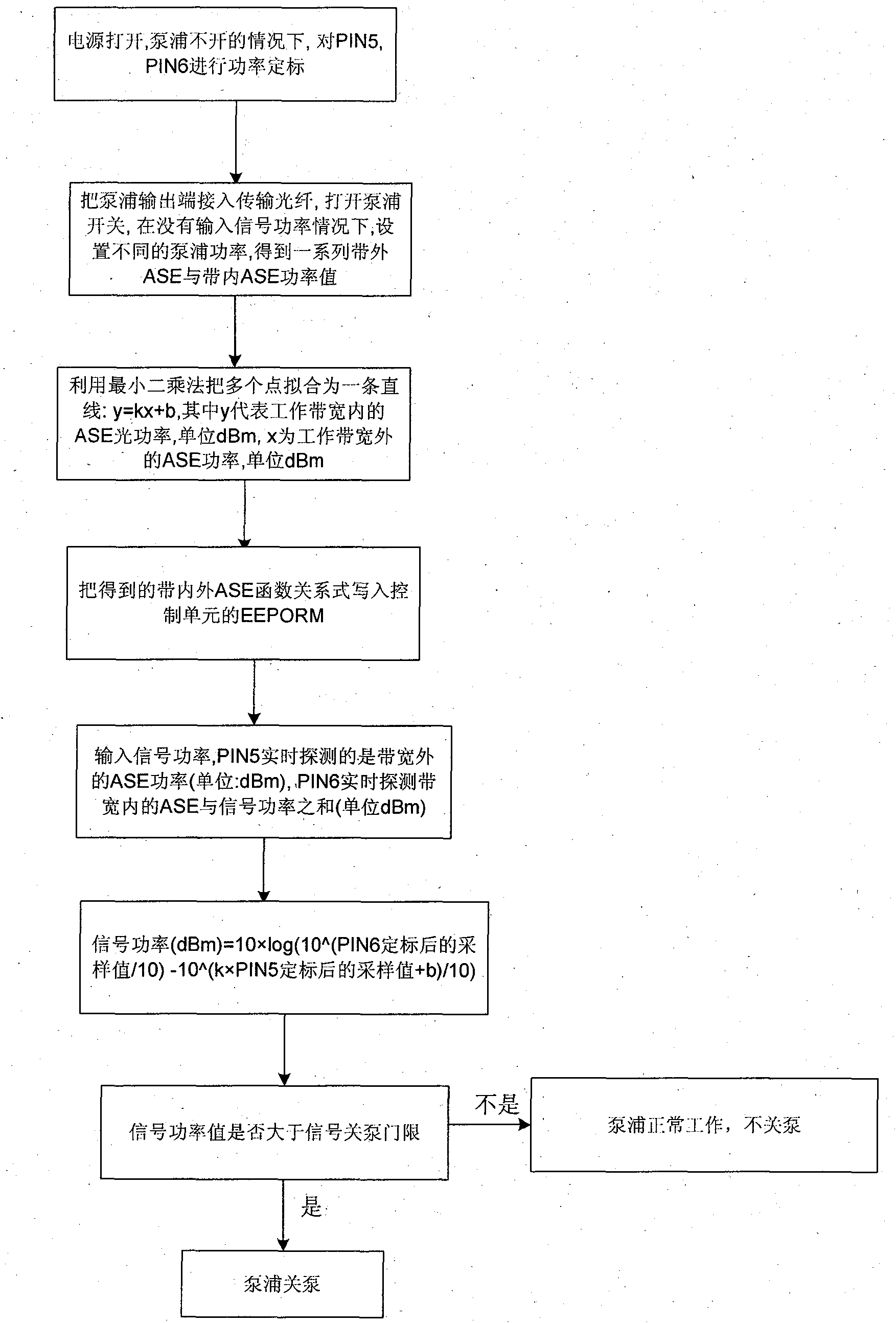 Online matt Raman amplifier with automatic shutdown and starting and control method thereof