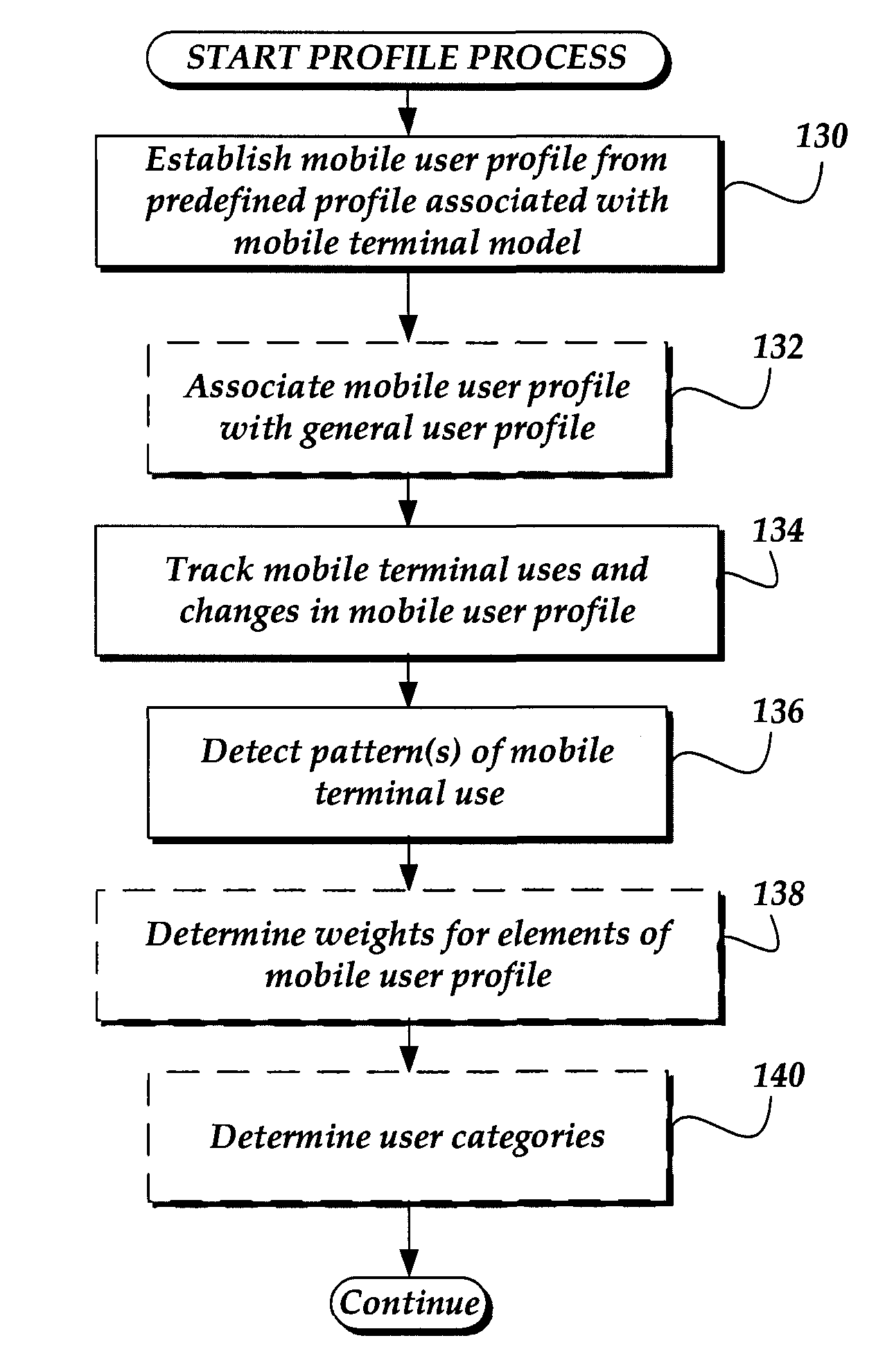 Prefetching content based on a mobile user profile