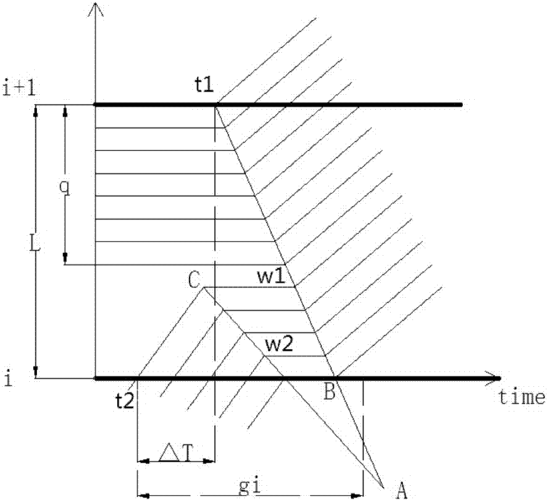 Optimization method for signal coordination control of urban road intersections under over-saturation condition