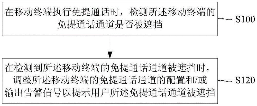 Sound effect control method and device