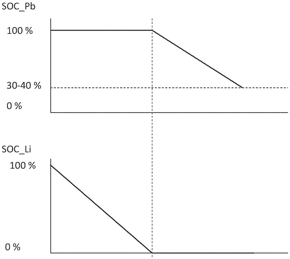 Topology and control strategy for hybrid storage systems