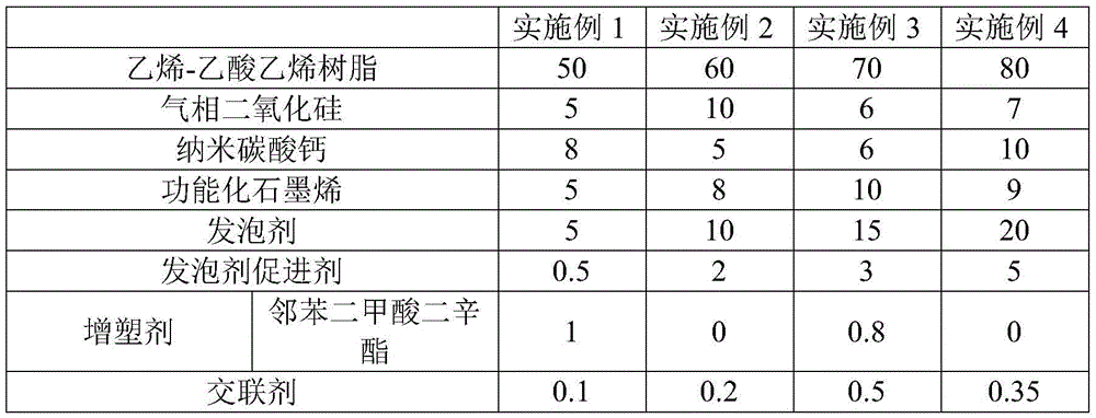 Automotive graphene EVA (ethylene vinyl acetate copolymer) high-foam sound-insulation material and method for preparing same