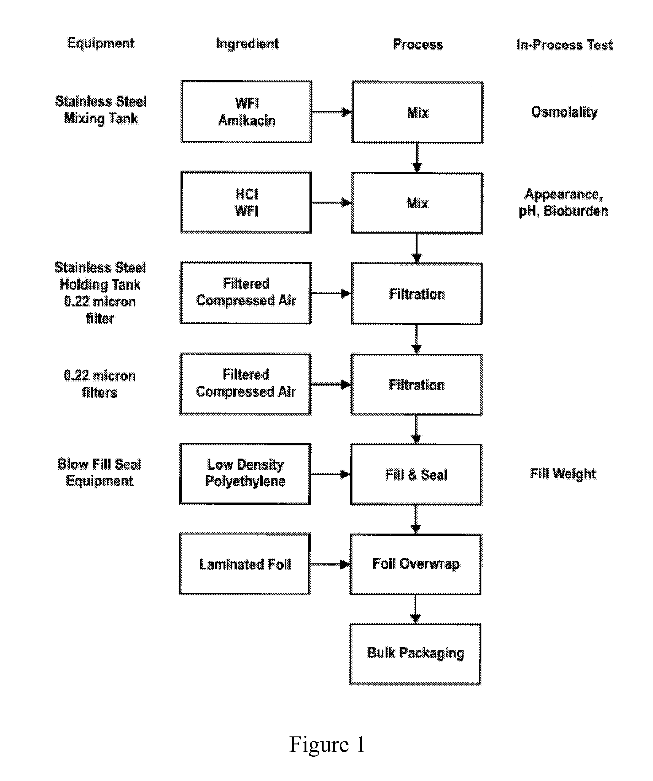 Formulations of aminoglycosides and fosfomycin in a combination having improved chemical properties