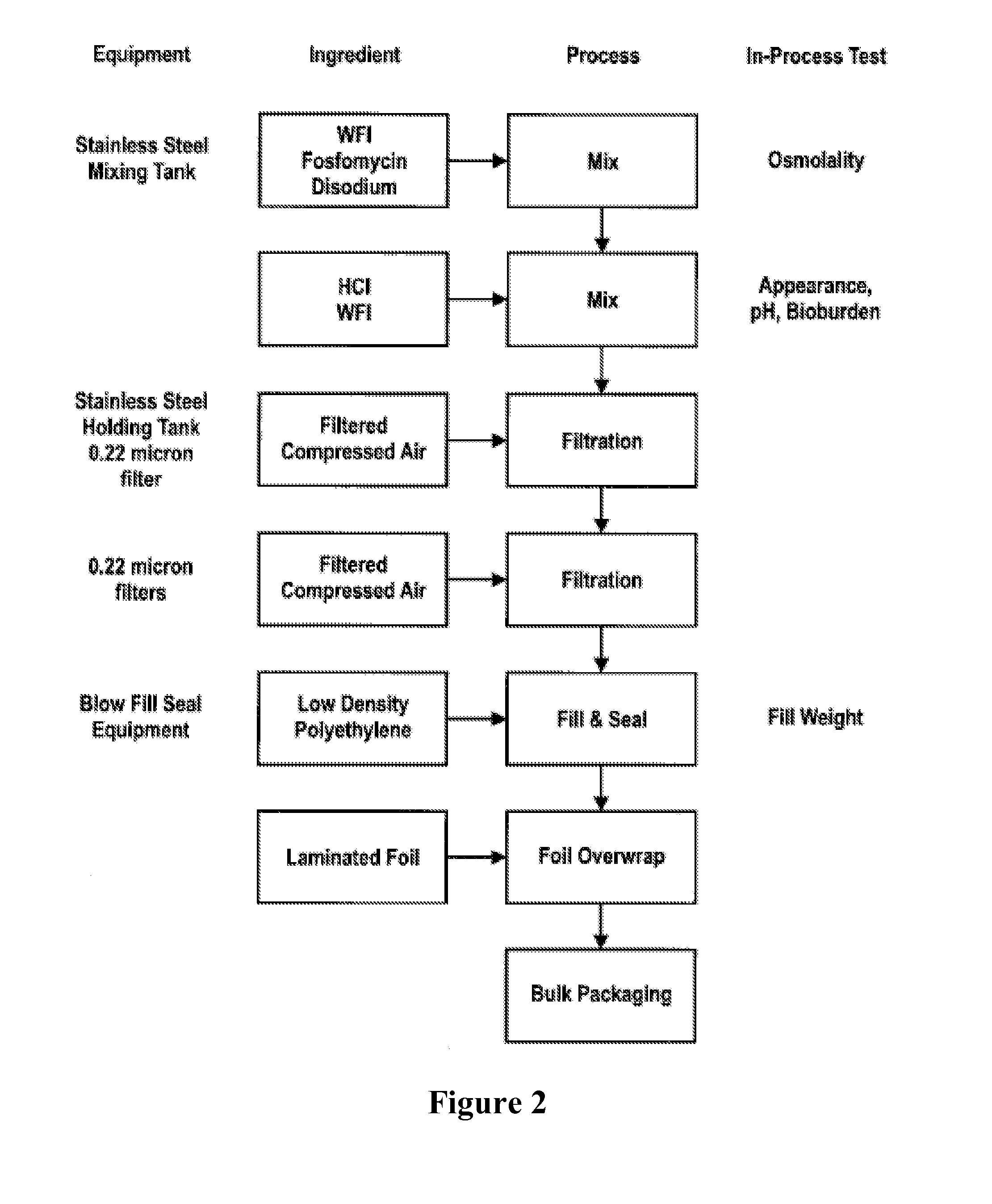 Formulations of aminoglycosides and fosfomycin in a combination having improved chemical properties