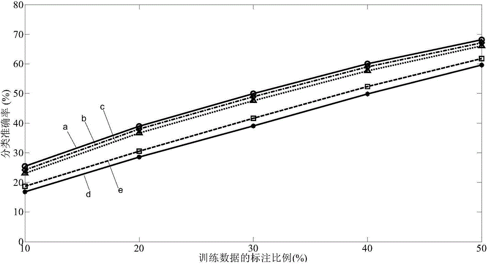 Supergraph learning-based indoor scene classification method