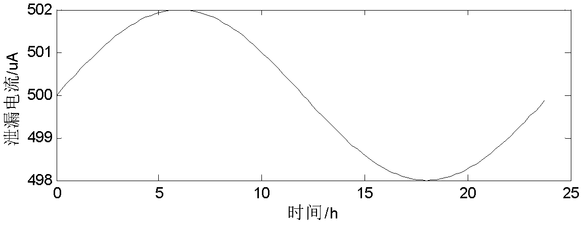 Method for filtering online monitoring data of arrester leakage current based on morphological principle