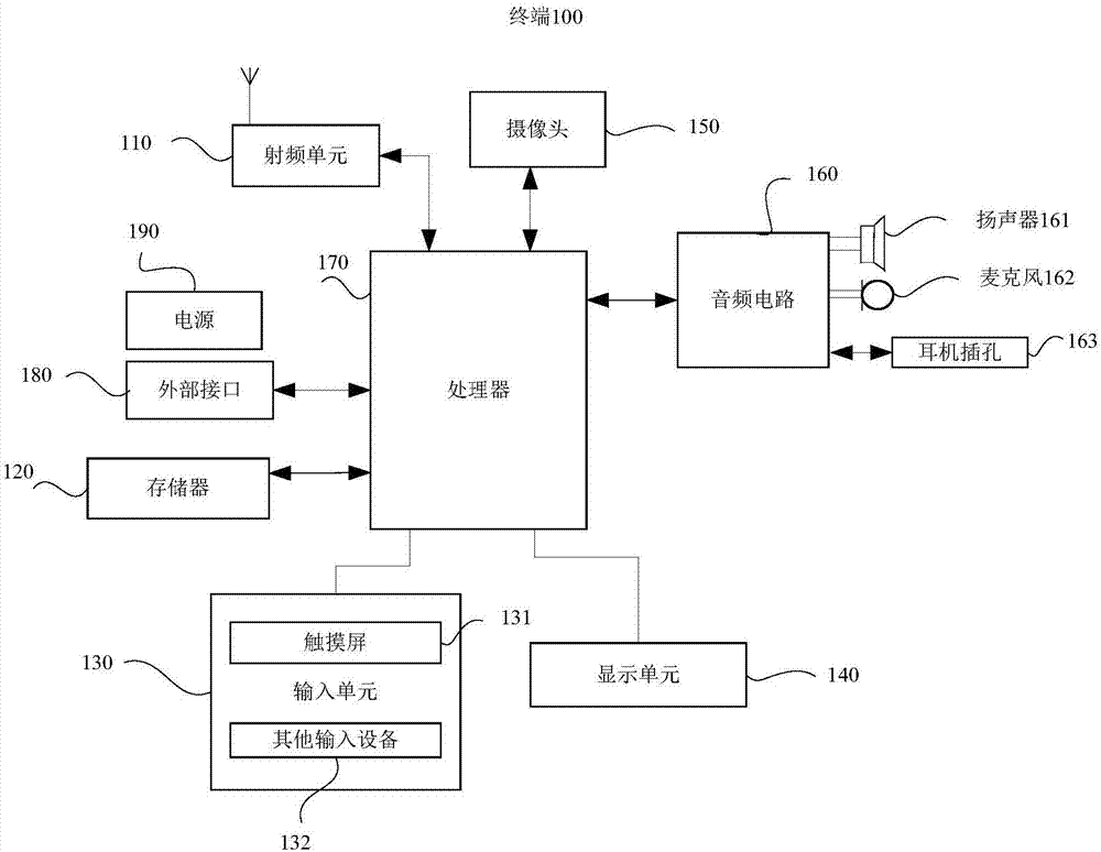 Image processing method, apparatus and equipment