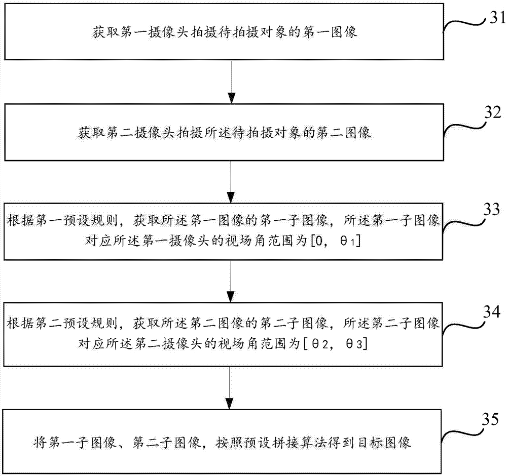 Image processing method, apparatus and equipment